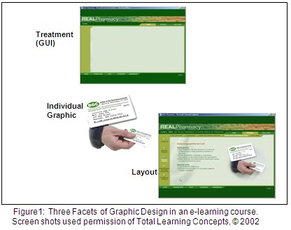 Figure 1: Three Facets