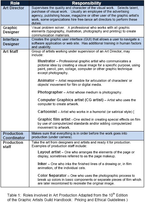 Table 1: Roles involved in the production of graphics