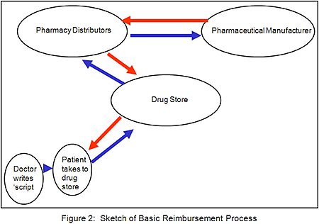 Figure 2: Sketch of a Graphic idea